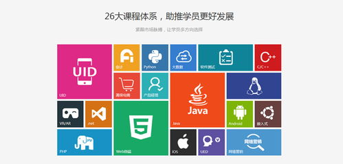 成都新華廣場(chǎng)高中畢業(yè)學(xué)Java能學(xué)好嗎？——軟件開發(fā)入門解析